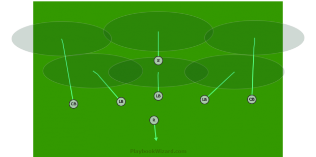 defensive-7-on-7-flag-football-plays-part-4