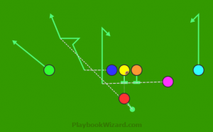 Shotgun | 7 On 7 Flag Football Plays