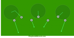 Defensive | 7 On 7 Flag Football Plays - Part 3