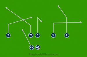 Offensive | 7 On 7 Flag Football Plays - Part 24