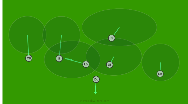 Defensive | 7 On 7 Flag Football Plays