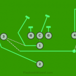 Defensive | 7 On 7 Flag Football Plays