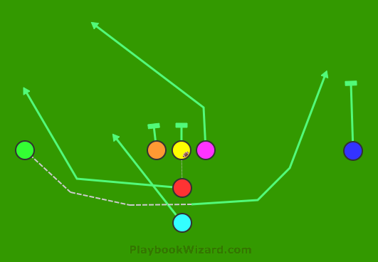 7 On 7 Flag Football Plays - Playbooks