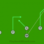 Defensive | 7 On 7 Flag Football Plays